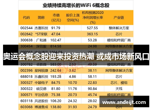 奥运会概念股迎来投资热潮 或成市场新风口 奥运会概念股迎来投资热潮 或成市场新风口