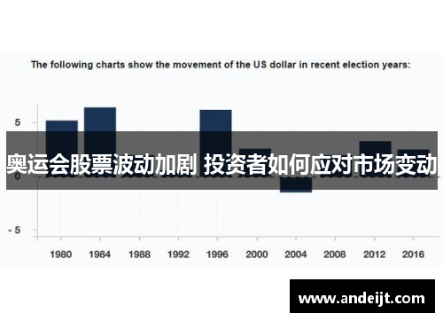 奥运会股票波动加剧 投资者如何应对市场变动 奥运会股票波动加剧 投资者如何应对市场变动