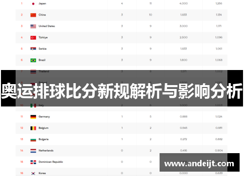 奥运排球比分新规解析与影响分析