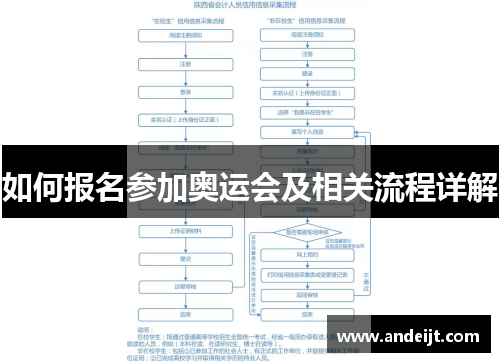 如何报名参加奥运会及相关流程详解